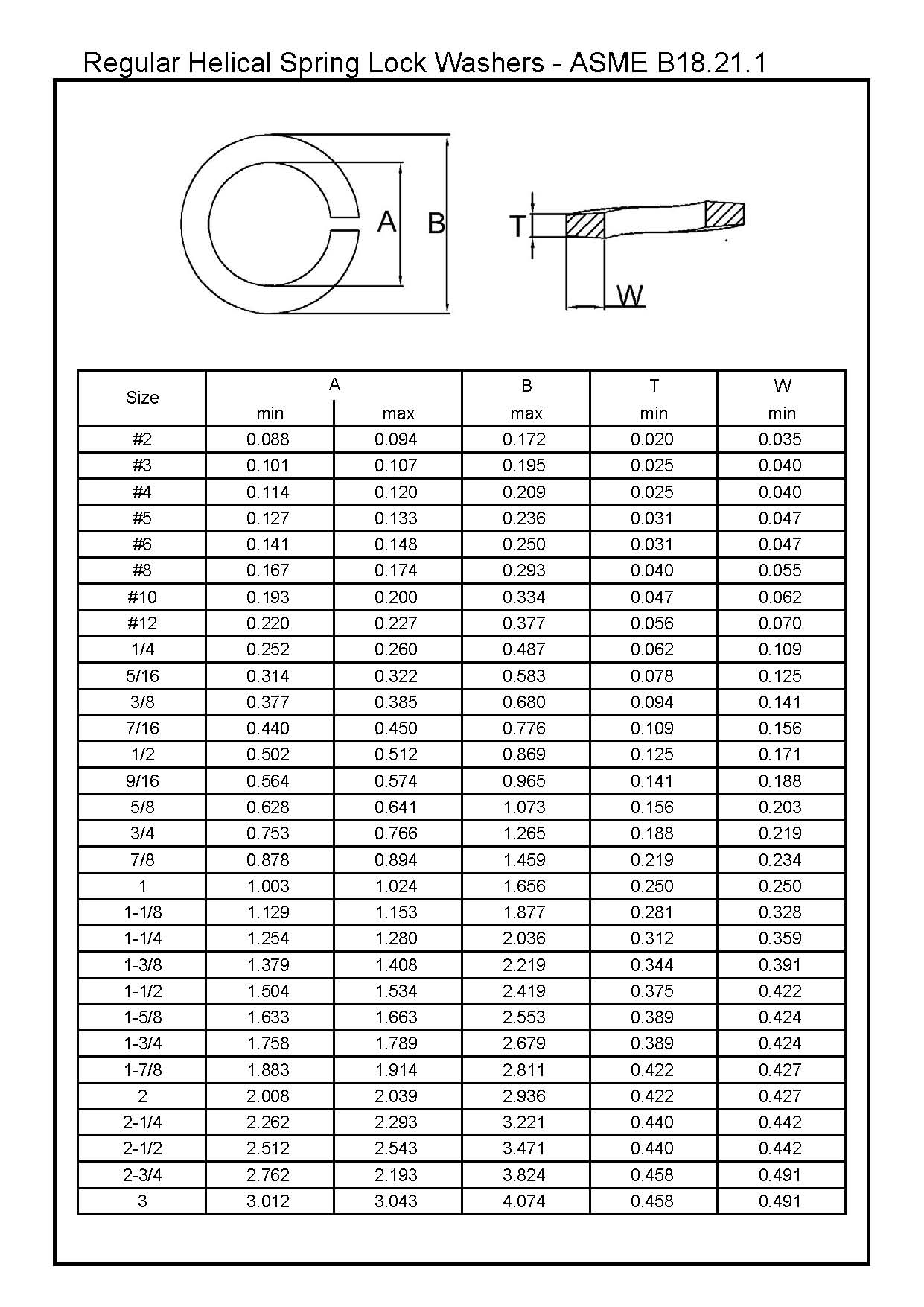 Helical Spring Washer vlr.eng.br
